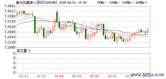 K图 USDCNH_0