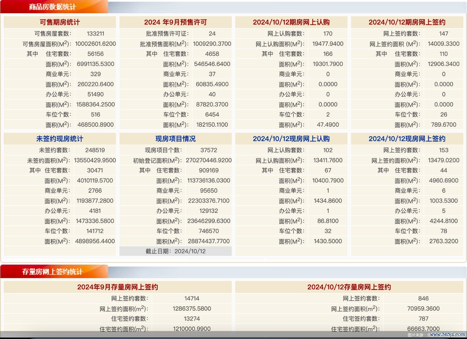 图片来源：北京市住建委官网截图