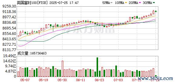K FTSE_0
