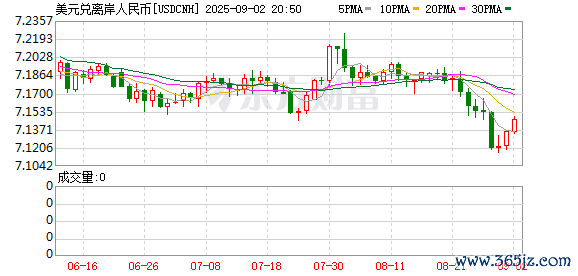 K图 USDCNH_0